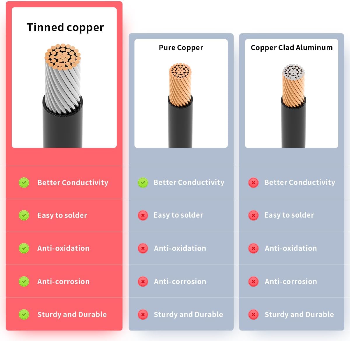 Adapter Cable. Connecting Anderson 50A Plug To XT60 Plug. (1.5M 14AWG)