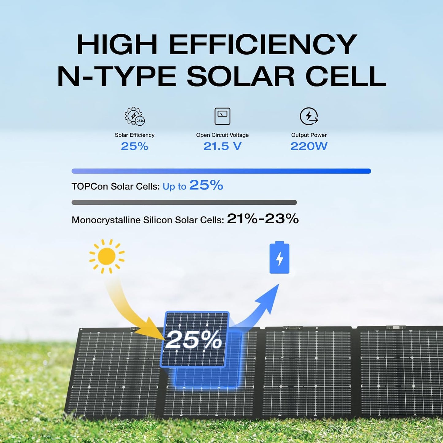 Ecoflow 220W Solar Panel /Solar Blanket, light weight and foldable