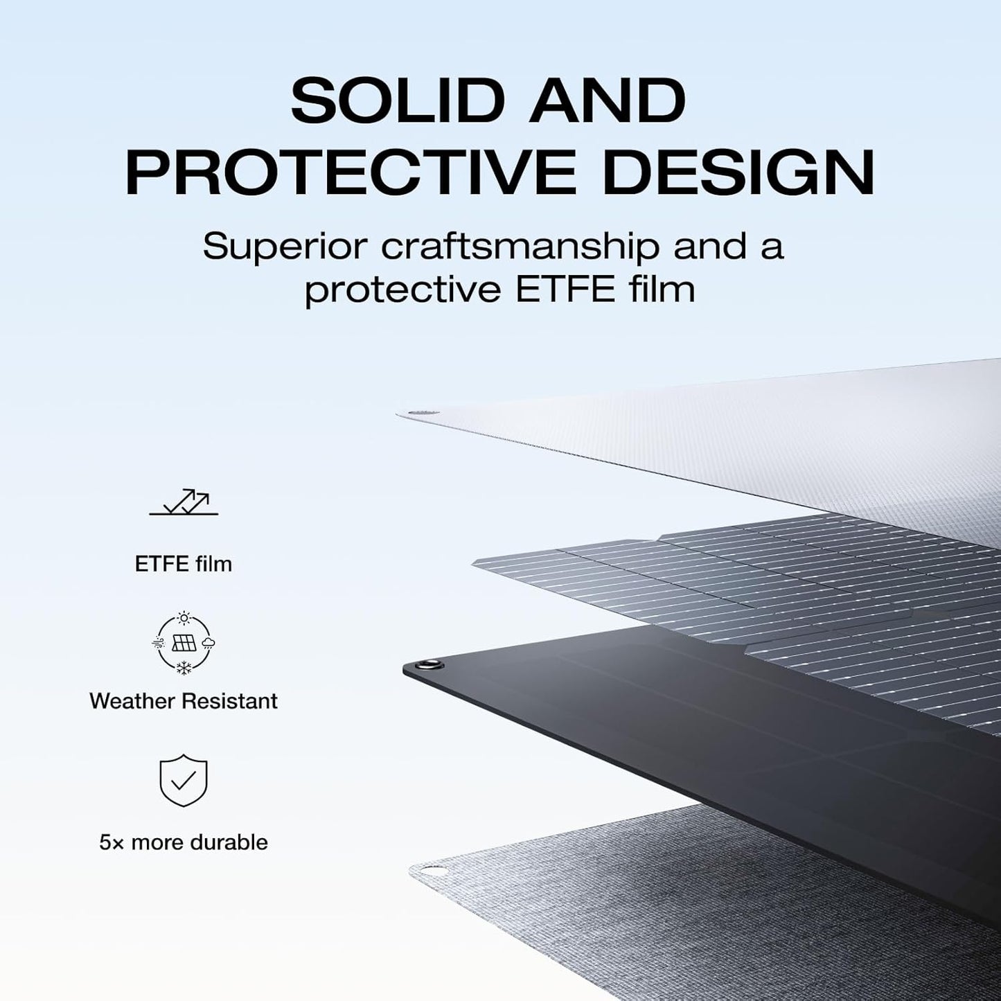 Ecoflow 220W Solar Panel /Solar Blanket, light weight and foldable