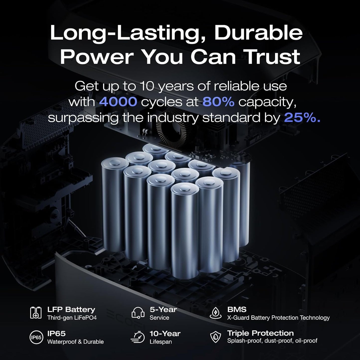 EcoFlow Delta 3 Plus Power Station with 1800W AC output & Built in 1024Wh (85Ah@12V) Battery