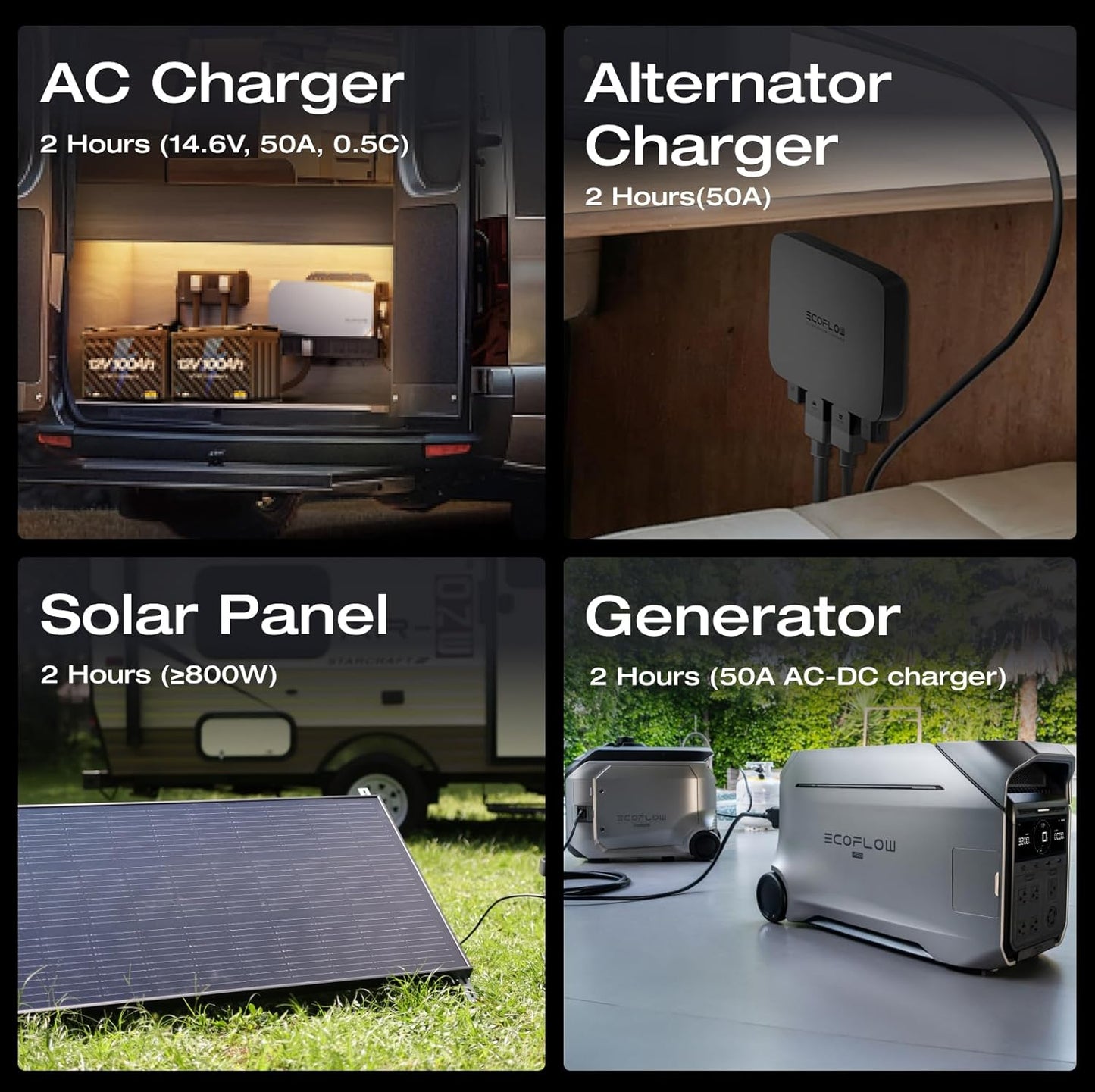 EcoFlow 12V 100Ah Lithium Battery