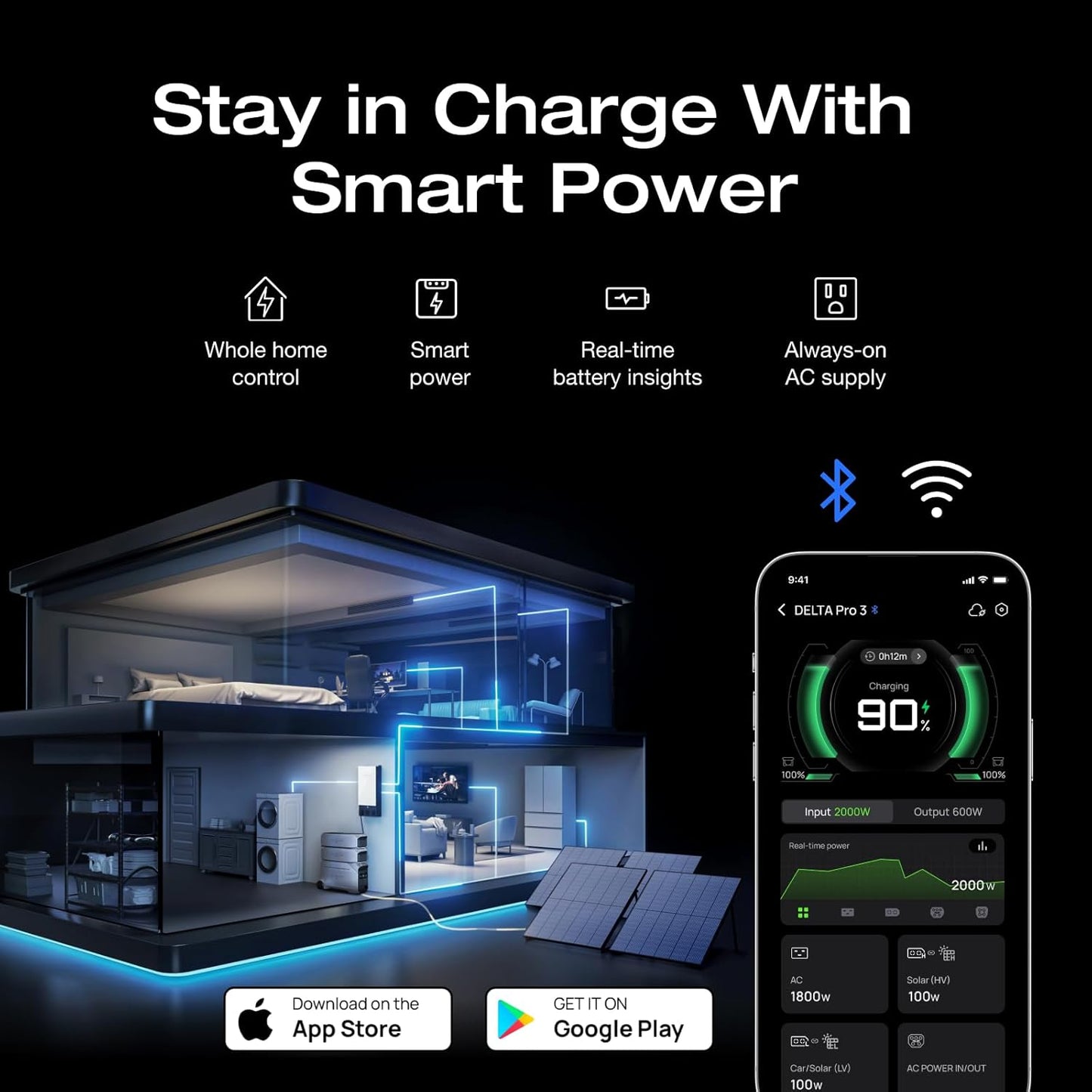 EcoFlow Delta Pro 3 with 4000W total AC Output and Built in 4096Wh (341Ah@12V) Battery