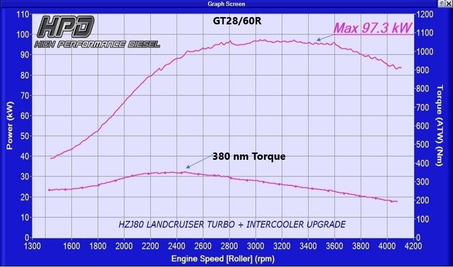 Toyota Landcruiser 80 Series Intercooler 1HZ & 1HD-T Series 2 front Mount
