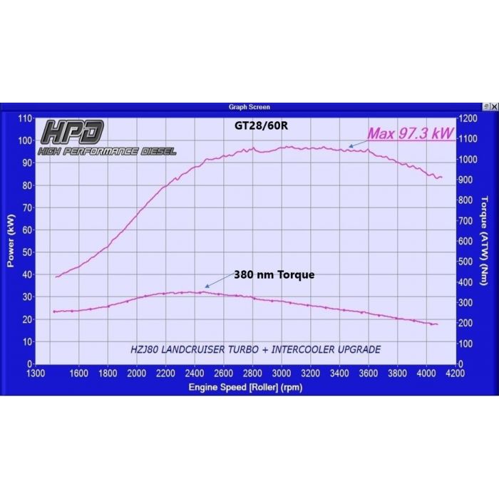 Toyota Landcruiser 100 Series Intercooler 1HZ Center