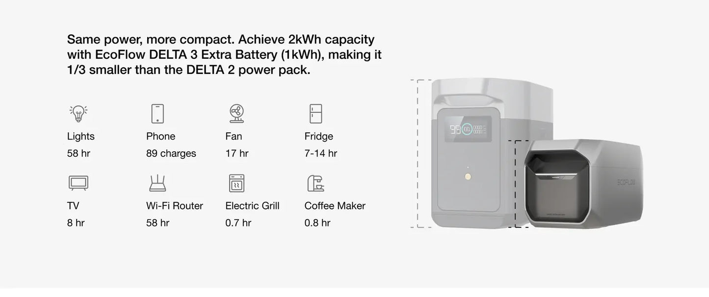 Ecoflow Extra Lithium Battery pack for Delta 3 Power Station with 1024Wh (85Ah@12V) Power Capacity