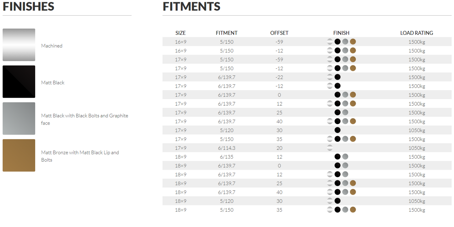 Roh Assault (CHECK CHART FOR AVAILABLE FITMENTS)