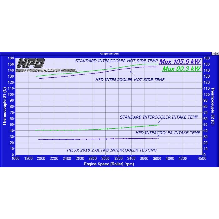 TOYOTA HILUX Intercooler 1GD-FTV 2.8L 2015-2020