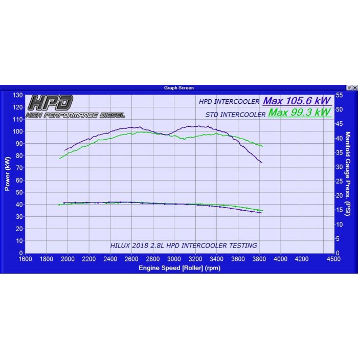 TOYOTA HILUX Intercooler N80 GUN126R 1GD-FTV 2.8L 2020 +