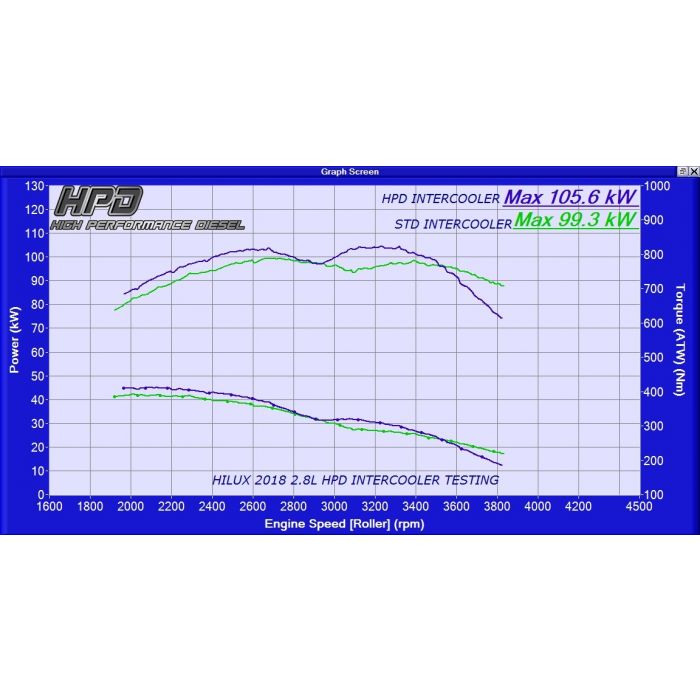 TOYOTA HILUX Intercooler N80 GUN126R 1GD-FTV 2.8L 2020 +