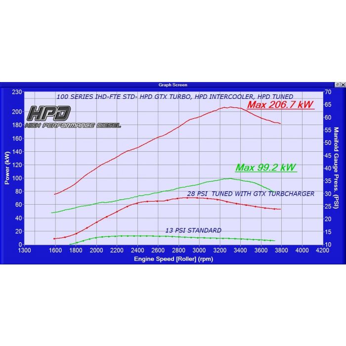 Toyota Landcruiser 105 Series Intercooler 1HZ to 1HD-FTE Conversion