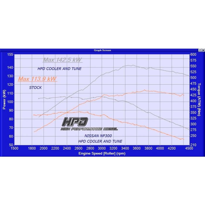 Nissan Navara Intercooler NP300