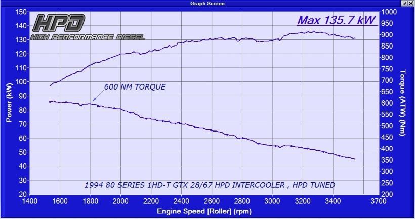 Toyota Landcruiser 80 Series Intercooler 1HZ & 1HD-T Series 2 front Mount