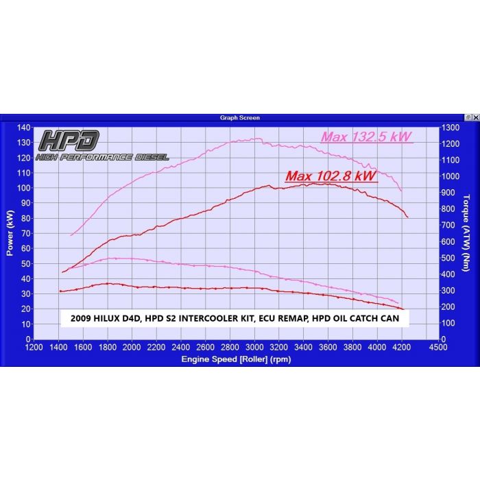 Toyota Hilux Intercooler N70 3.0Lt D4D Series 2