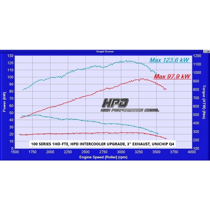 Toyota Landcruiser 100 Series Intercooler 1HD-FTE