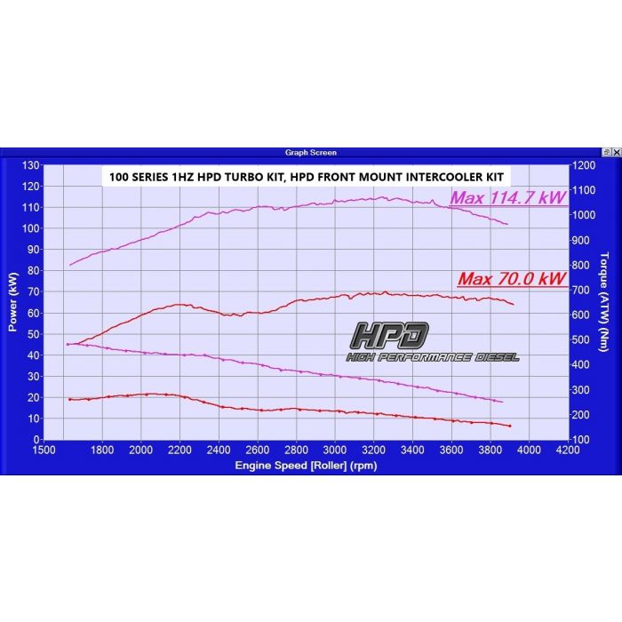 Toyota Landcruiser 100 Series Intercooler 1HZ Side