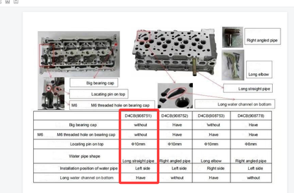 Cylinder Head Fit For Hyundai H1 iLoad iMax TQ Kia Sorento BL 2.5L D4CB DOHC 4 Cyl Turbo Diesel CRD 221004A040 2005-2012