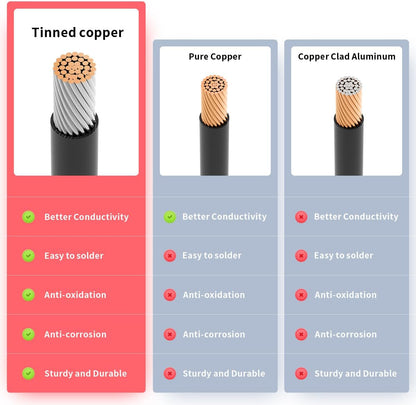 Adapter Cable. Connecting Anderson 50A Plug To XT60 Plug. (1.5M 14AWG)