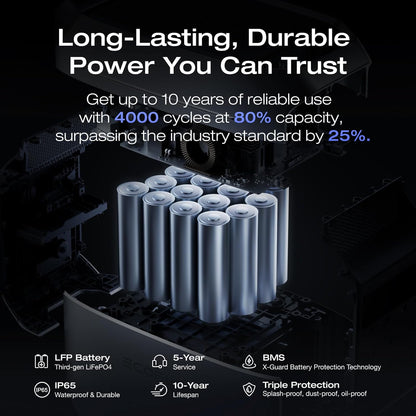 EcoFlow Delta 3 Plus Power Station with 1800W AC output & Built in 1024Wh (85Ah@12V) Battery