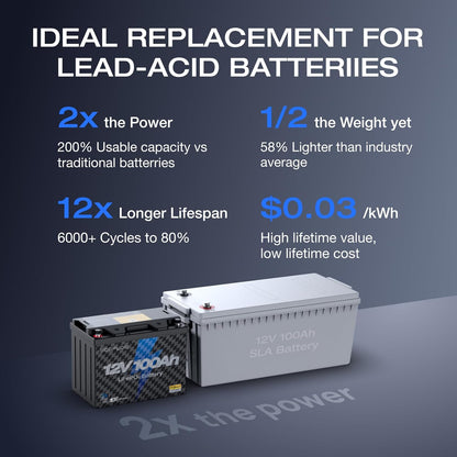 EcoFlow 12V 100Ah Lithium Battery