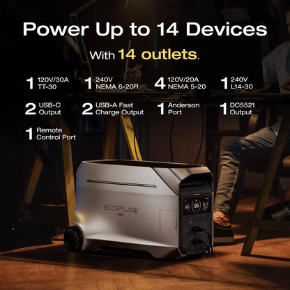 EcoFlow Delta Pro 3 with 4000W total AC Output and Built in 4096Wh (341Ah@12V) Battery