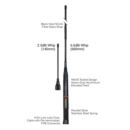 ECOXGEAR ATEPL660-2PK UHF CB Antenna