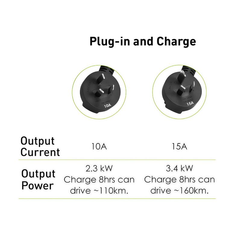 MSI Portable EV Charger Grey Ezgo 10A+15A+Home Kit Single Phase
