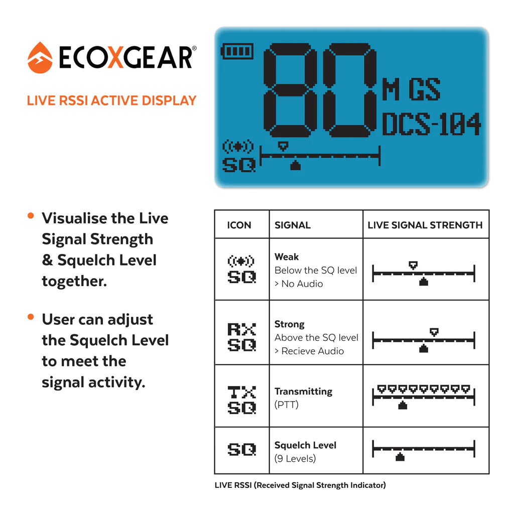 ECOXGEAR ECOXTALK 5.0W MAX Output Power EXG500-2PK UHF CB Handheld Radios