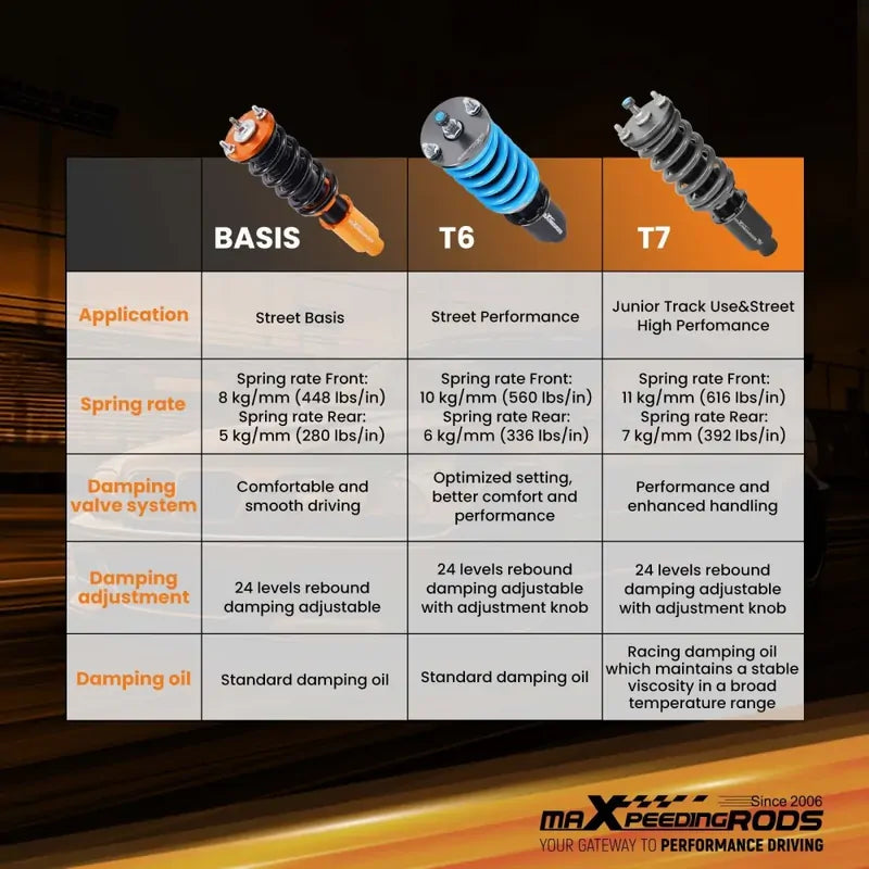 MAX PEEDING RODS 24 Levels Adjustable Coilover Fit For Honda Civic EJ EK EM EK1 EK4 EJ6 1996-2000