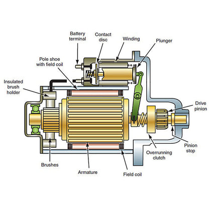 Starter Motor Fit For Holden HSV Commodore VT VX VY VZ VE VF VU V2 Caprice Statesman WH WK WL WM V8 Gen3 LS1 5.7L Petrol