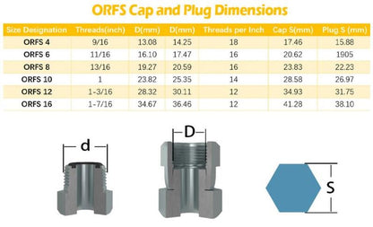 128 Pcs 37°JIC and ORFS Hydraulic Cap And Plug Kit Hose Tube And Pipe Fitting Set