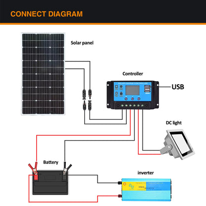 Rigid Solar Panel Set Glass Solarpanel 100W 200W (2Pcs 100W Rigid Panel Solar ) 18V Photovoltaic Charging for Battery
