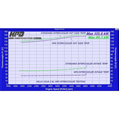 TOYOTA HILUX  Intercooler 1GD-FTV 2.8L 2015-2020
