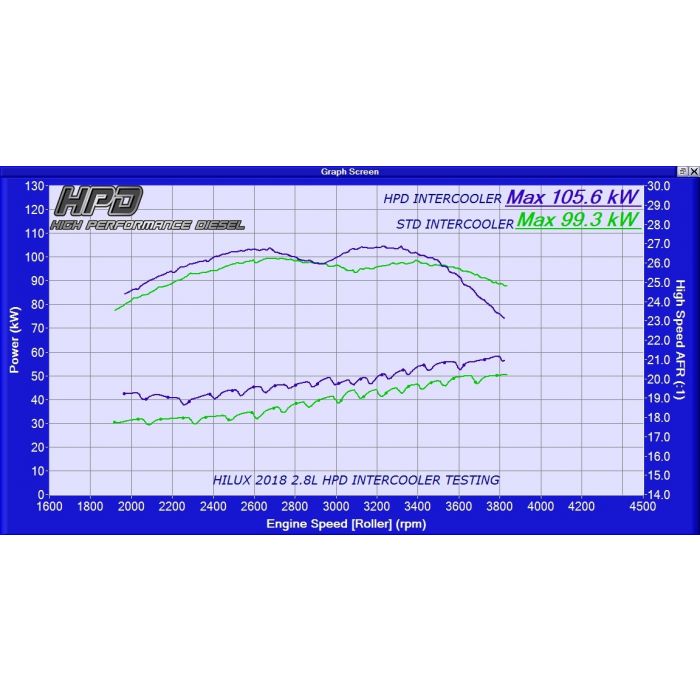 TOYOTA HILUX Intercooler N80 GUN126R 1GD-FTV 2.8L 2020 +