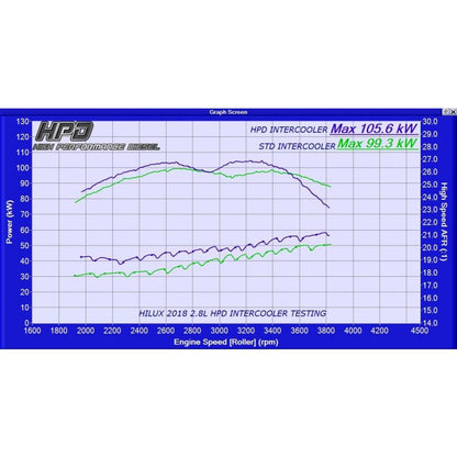 TOYOTA HILUX Intercooler N80 GUN126R 1GD-FTV 2.8L 2020 +