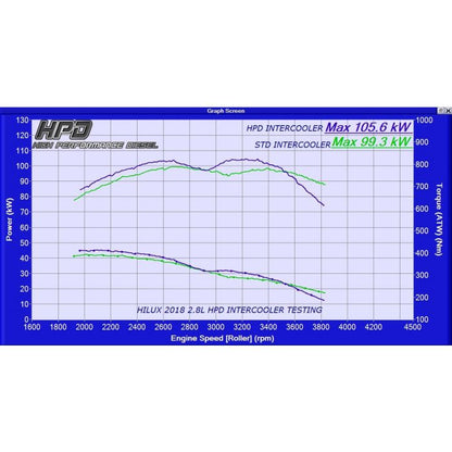 TOYOTA HILUX Intercooler N80 GUN126R 1GD-FTV 2.8L 2020 +