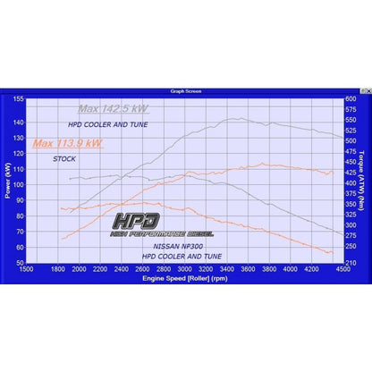 Nissan Navara  Intercooler NP300