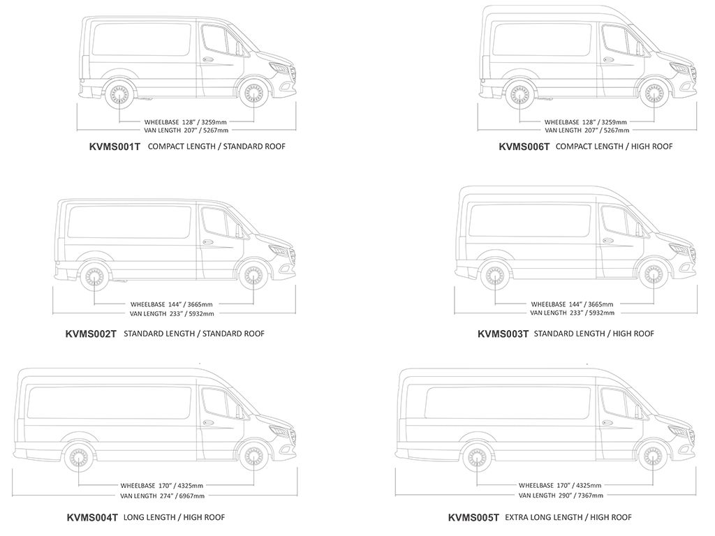 MERCEDES-BENZ SPRINTER (L2H2/144" MWB/HIGH ROOF) (2006-CURRENT) SLIMPRO VAN RACK KIT