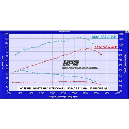 Toyota Landcruiser 100 Series Intercooler 1HD-FTE