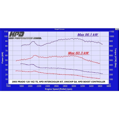 Toyota Hilux Intercooler 3.0Lt 1KZ-TE 2002 - 2005