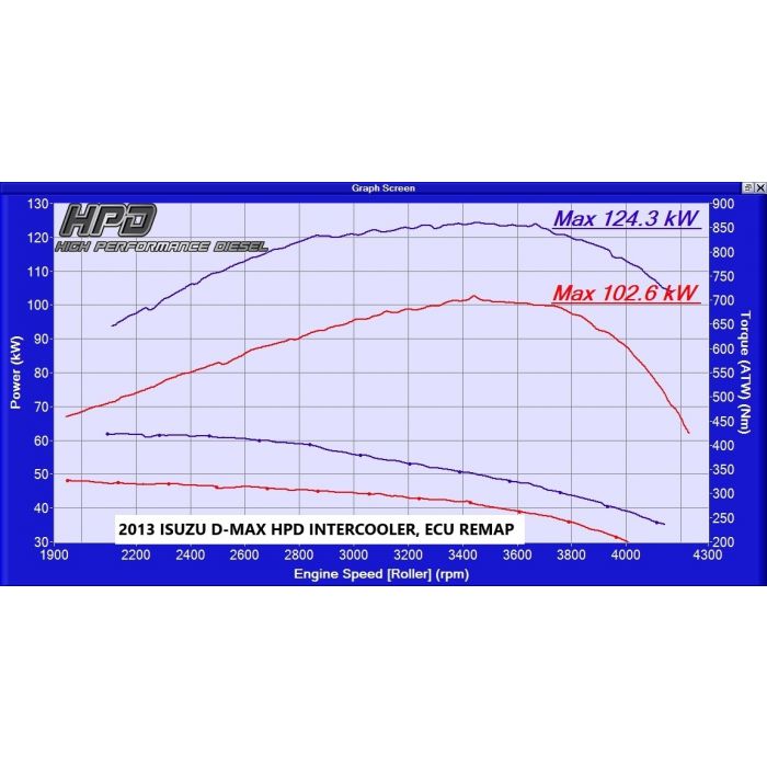 Isuzu D-MAX / MUX  Intercooler 3LT 2012-16