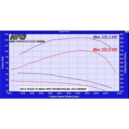 Isuzu D-MAX / MUX  Intercooler 3LT 2012-16