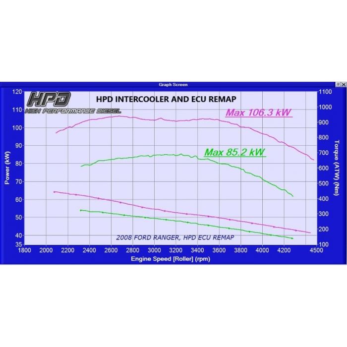 Ford Ranger Intercooler PK 3LT