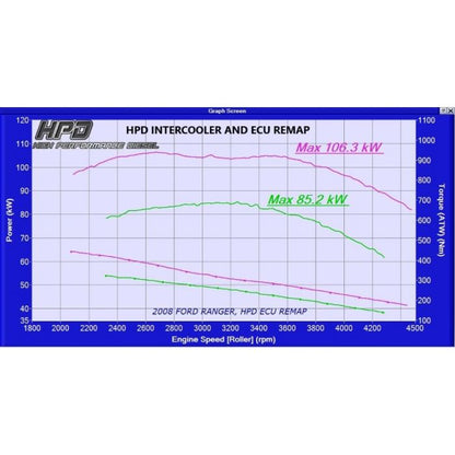 Ford Ranger Intercooler PK 3LT