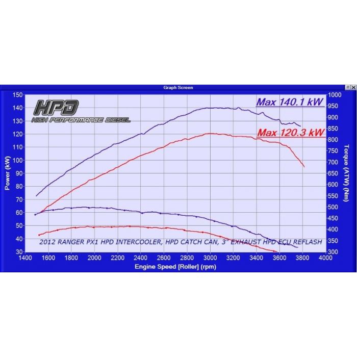 Ford Ranger intercooler PX 3.2LT