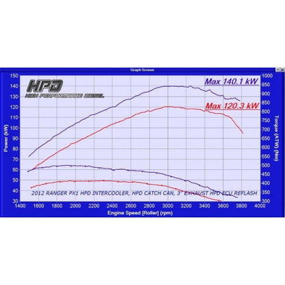 Ford Ranger intercooler PX 3.2LT