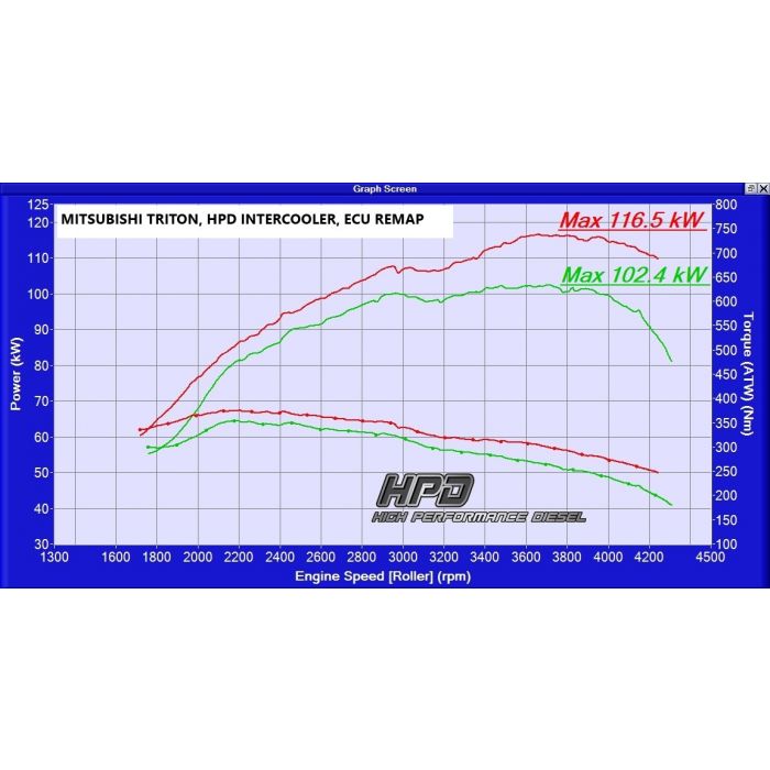 Mitsubishi Triton Intercooler 3.2L  2005-2015