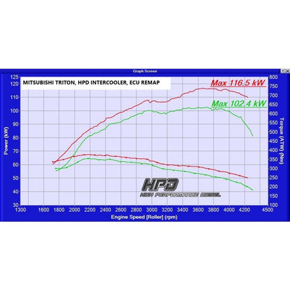 Mitsubishi Triton Intercooler 3.2L  2005-2015